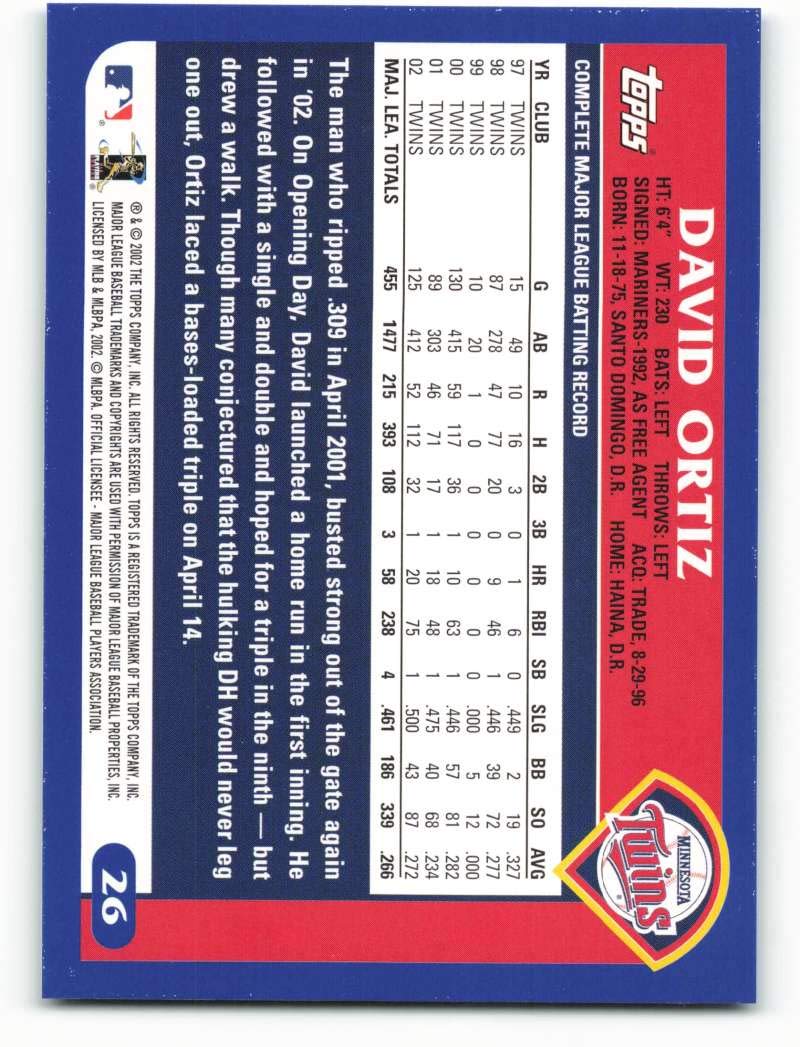 Amazon.com: 2003 Topps #26 David Ortiz NM-MT Minnesota Twins